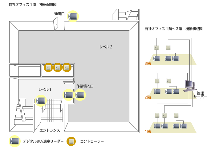 オフィス　配置図