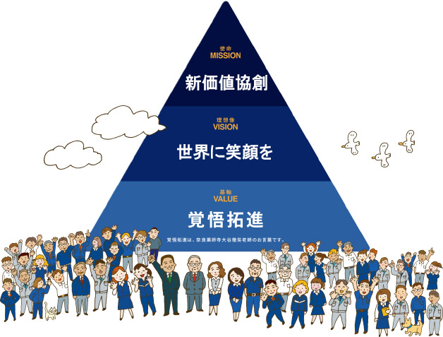 東海理研のPHILOSOPHY